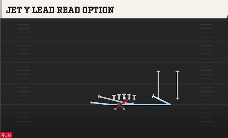 JET Y LEAD READ OPTION play diagram College Football 27