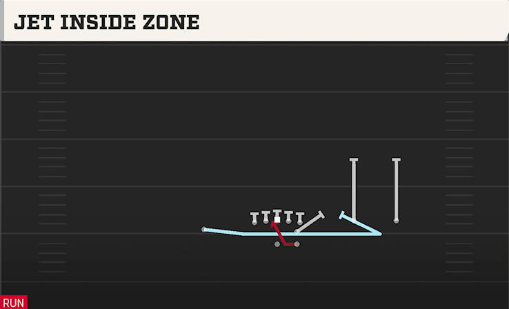 JET INSIDE ZONE play diagram College Football 27