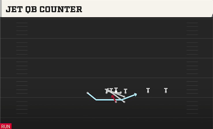 JET QB COUNTER play diagram College Football 27