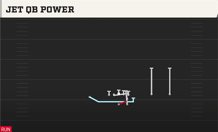 JET QB POWER play diagram College Football 27