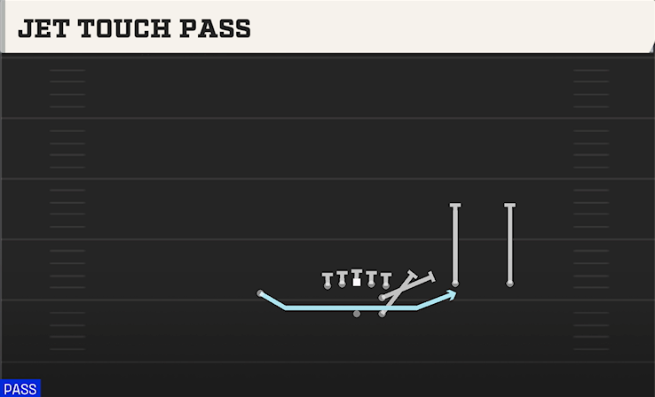 JET TOUCH PASS play diagram College Football 27