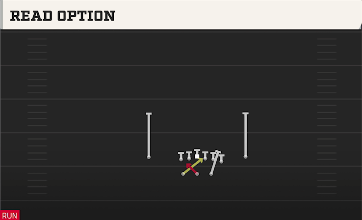 READ OPTION play diagram College Football 27
