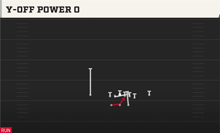 Y-OFF POWER O play diagram College Football 27