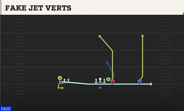 FAKE JET VERTS play diagram College Football 27