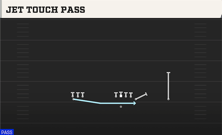 JET TOUCH PASS play diagram College Football 27