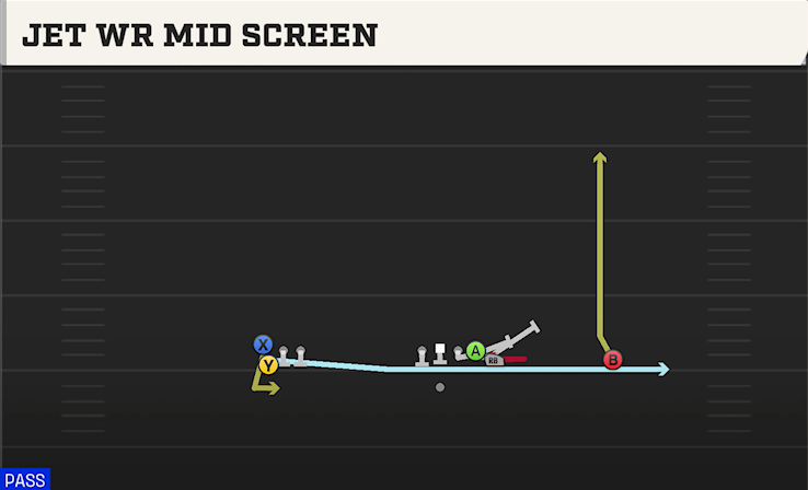 JET WR MID SCREEN play diagram College Football 27