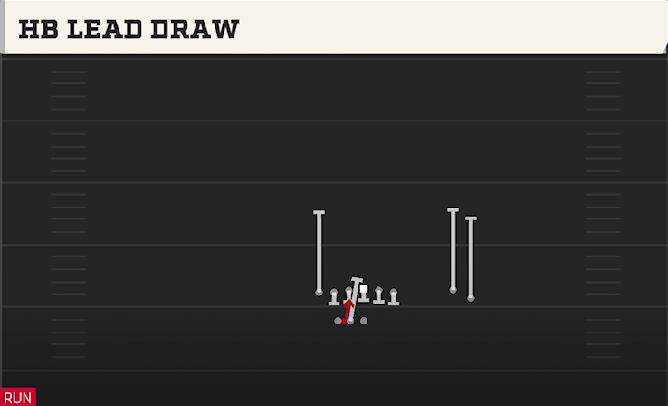 HB LEAD DRAW play diagram College Football 27