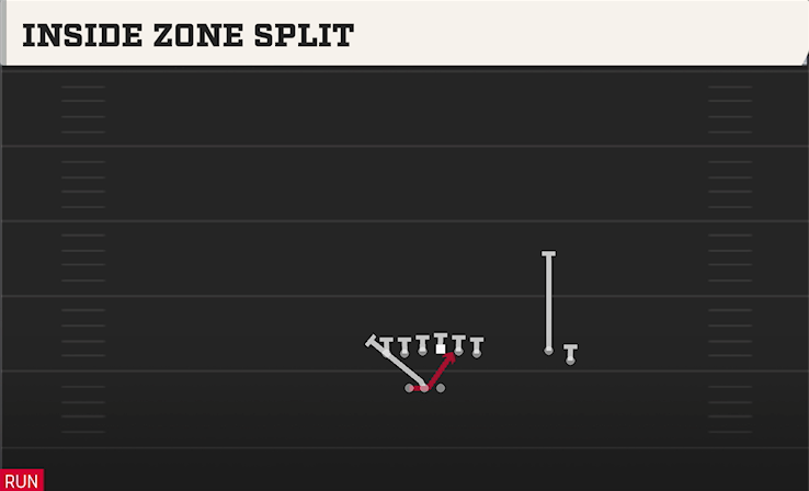 INSIDE ZONE SPLIT play diagram College Football 27