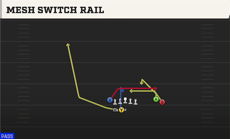 MESH SWITCH RAIL play diagram College Football 27