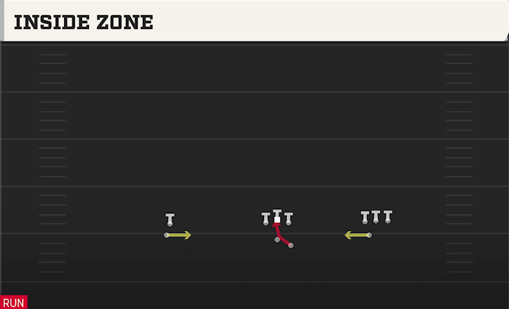 INSIDE ZONE play diagram College Football 27