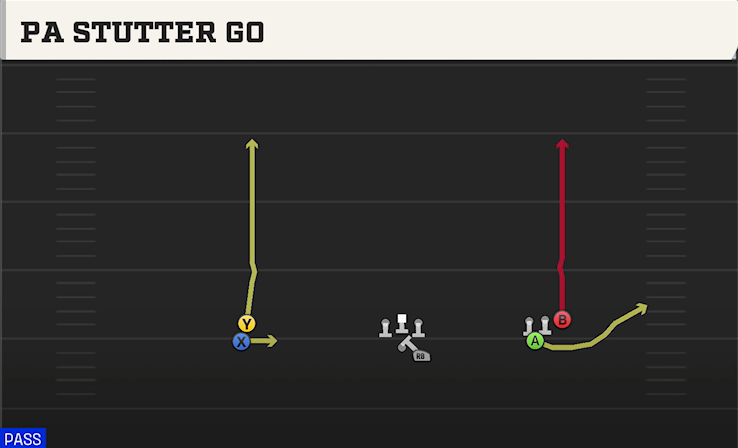 PA STUTTER GO play diagram College Football 27