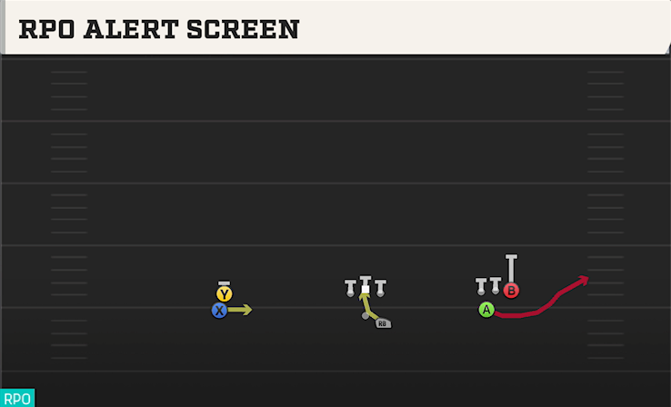 RPO ALERT SCREEN play diagram College Football 27