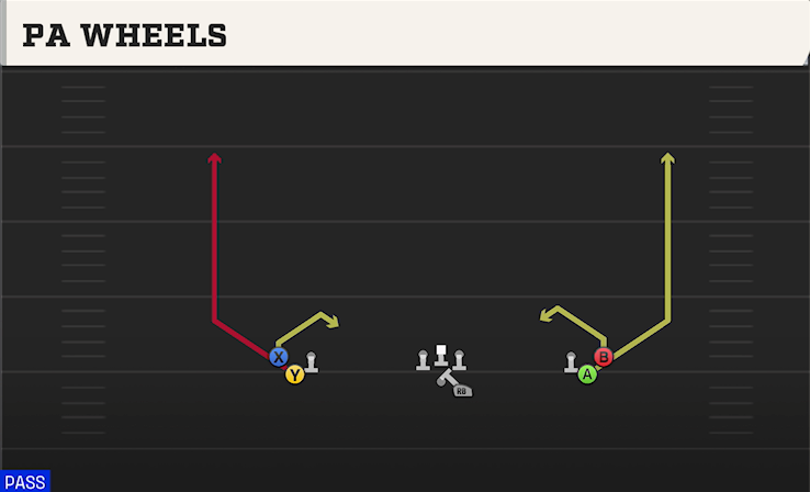PA WHEELS play diagram College Football 27