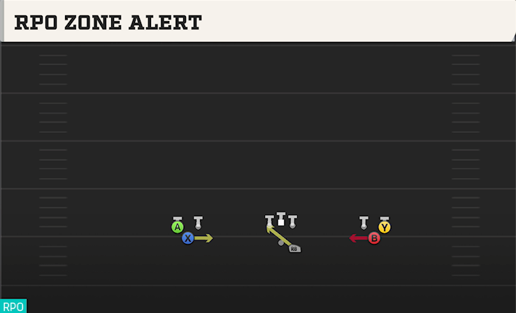 RPO ZONE ALERT play diagram College Football 27