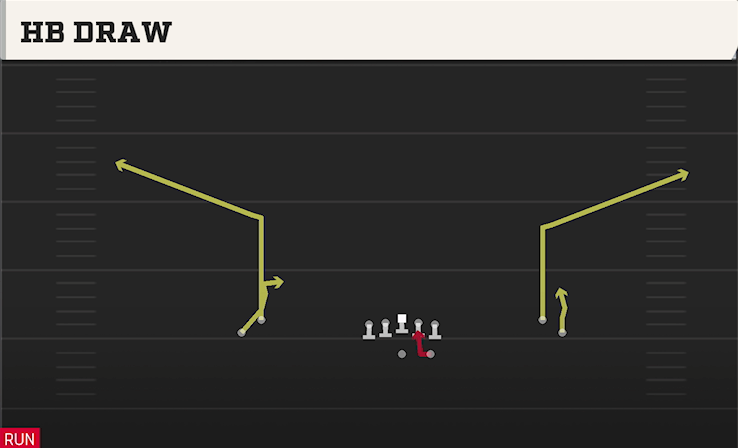 HB DRAW play diagram College Football 27