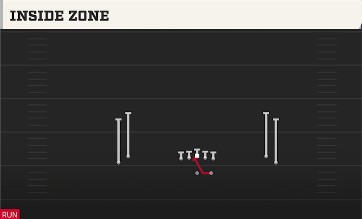 INSIDE ZONE play diagram College Football 27