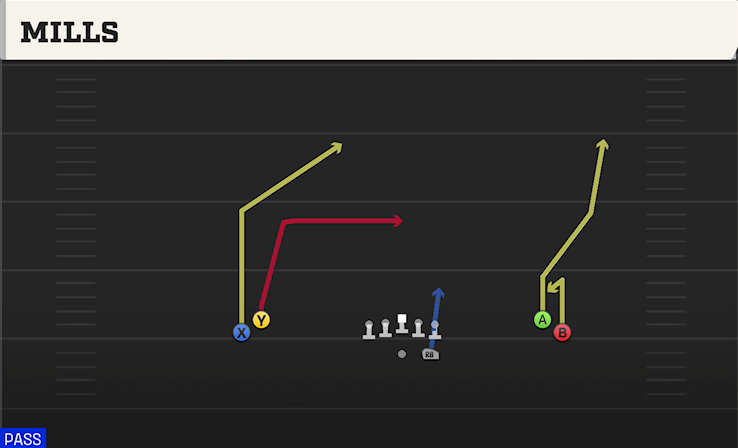 MILLS play diagram College Football 27