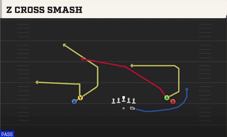 Z CROSS SMASH play diagram College Football 27