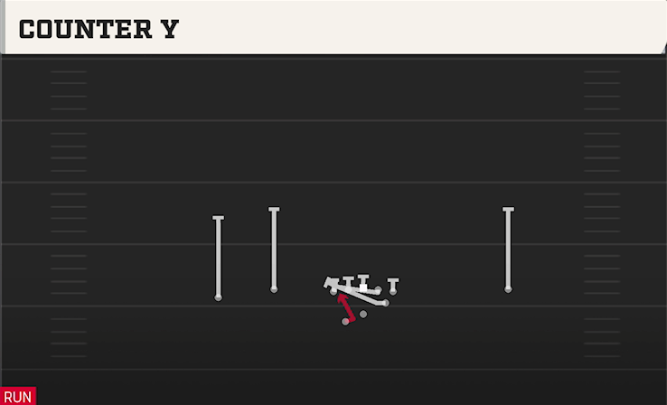 COUNTER Y play diagram College Football 27