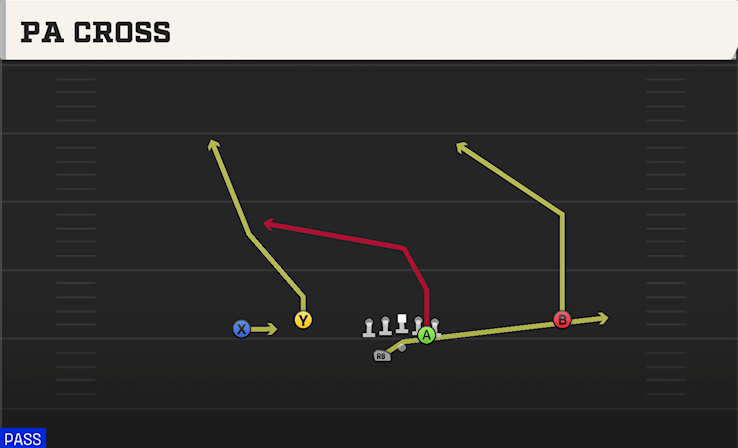 PA CROSS play diagram College Football 27