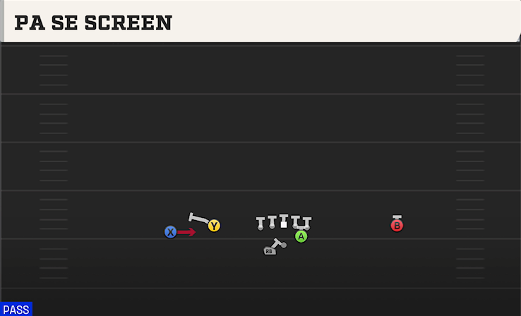 PA SE SCREEN play diagram College Football 27