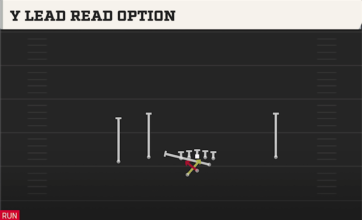 Y LEAD READ OPTION play diagram College Football 27