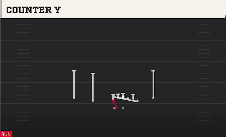 COUNTER Y play diagram College Football 27