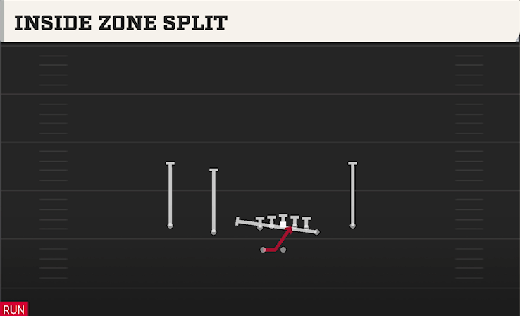 INSIDE ZONE SPLIT play diagram College Football 27