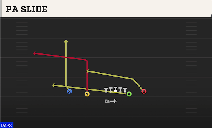 PA SLIDE play diagram College Football 27