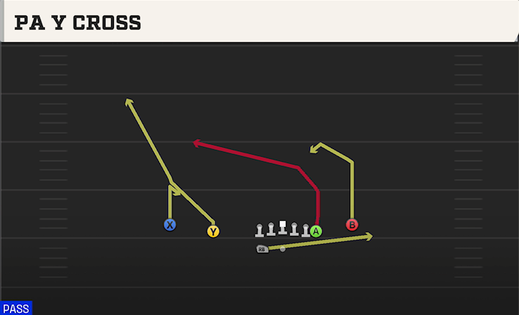 PA Y CROSS play diagram College Football 27