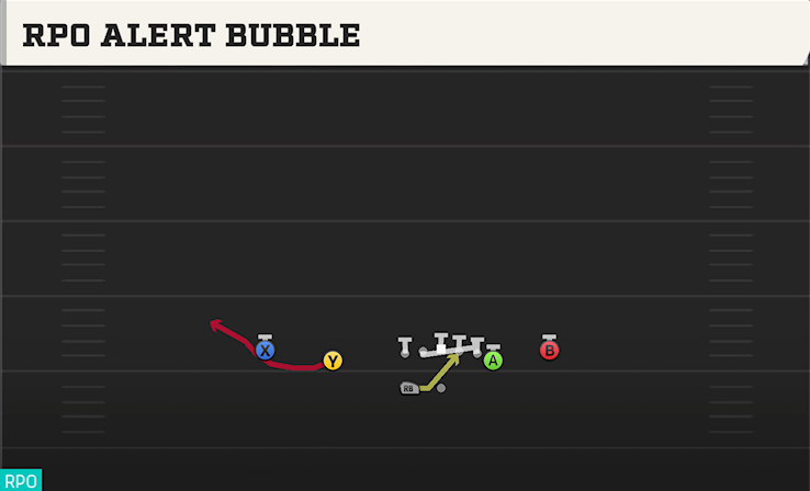 RPO ALERT BUBBLE play diagram College Football 27