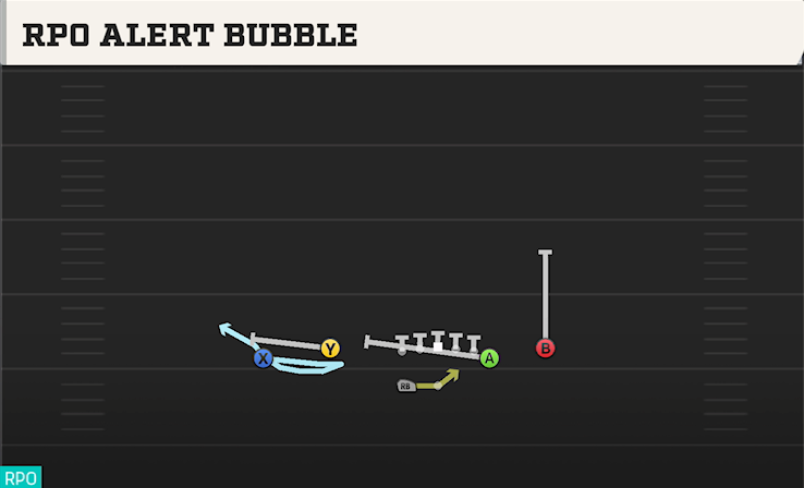 RPO ALERT BUBBLE play diagram College Football 27