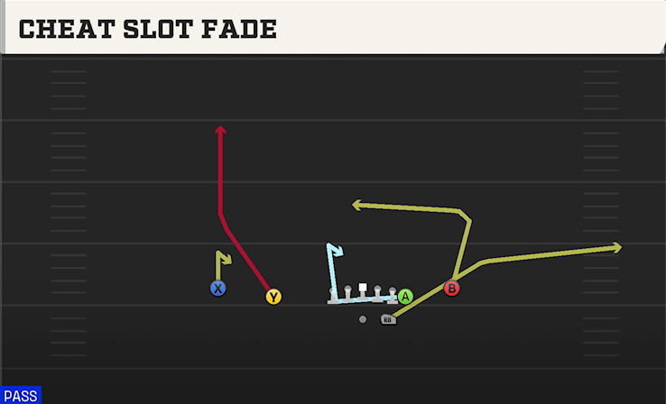 CHEAT SLOT FADE play diagram College Football 27