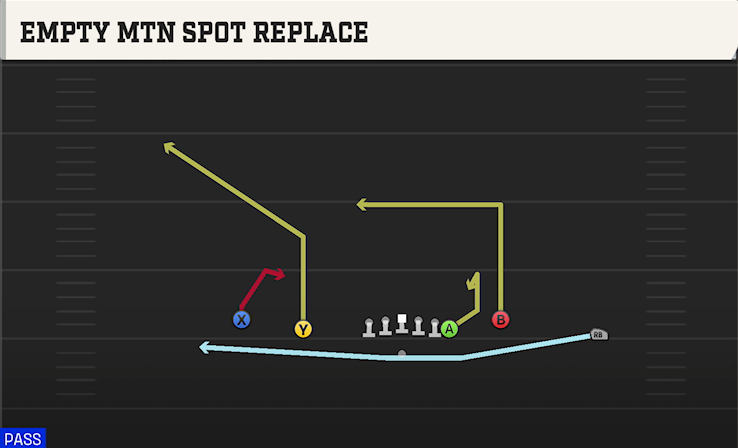 EMPTY MTN SPOT REPLACE play diagram College Football 27