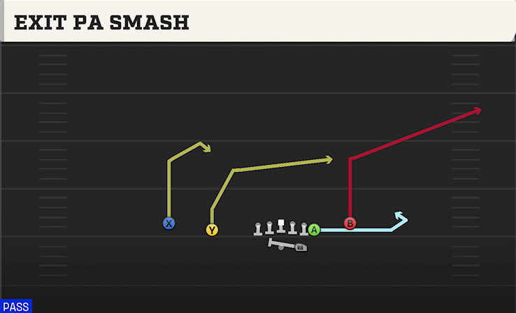 EXIT PA SMASH play diagram College Football 27