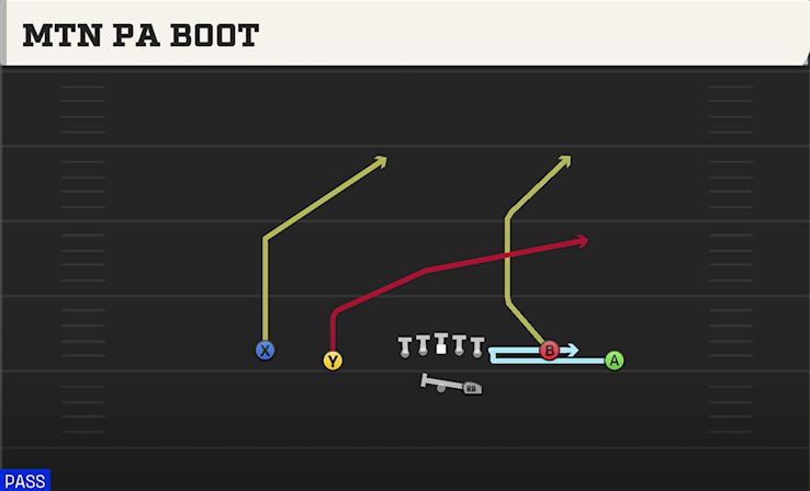 MTN PA BOOT play diagram College Football 27