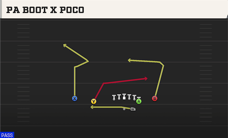 PA BOOT X POCO play diagram College Football 27