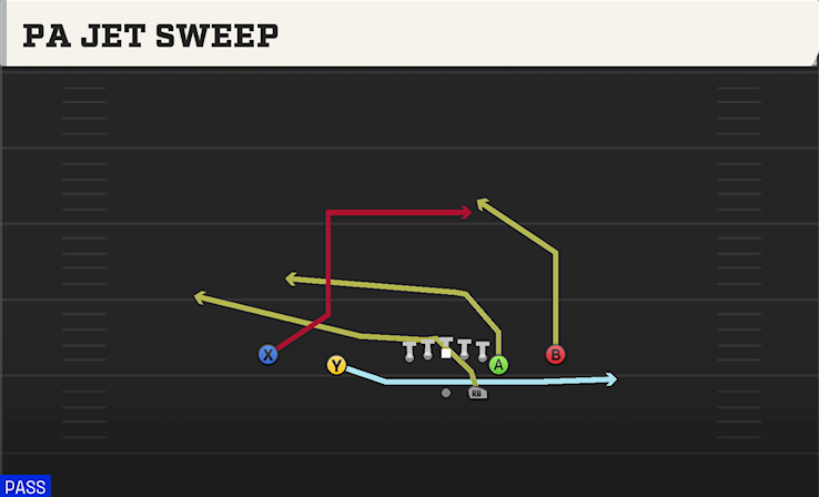 PA JET SWEEP play diagram College Football 27