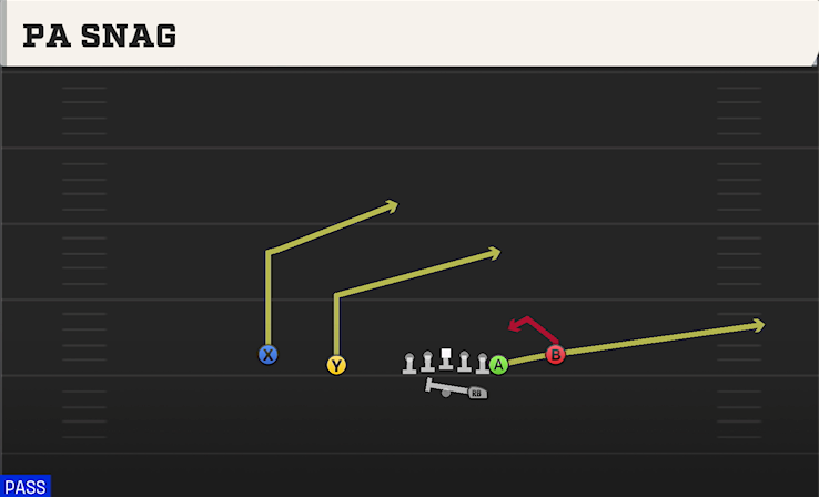 PA SNAG play diagram College Football 27