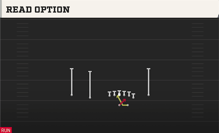 READ OPTION play diagram College Football 27
