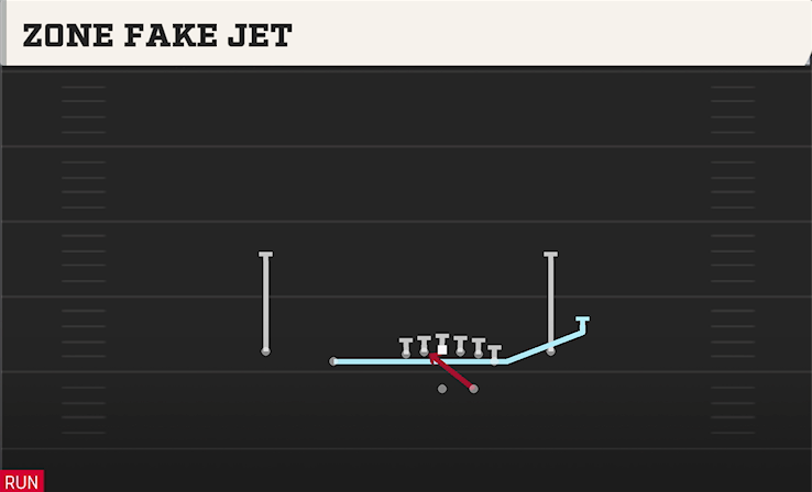 ZONE FAKE JET play diagram College Football 27