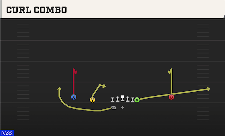 CURL COMBO play diagram College Football 27