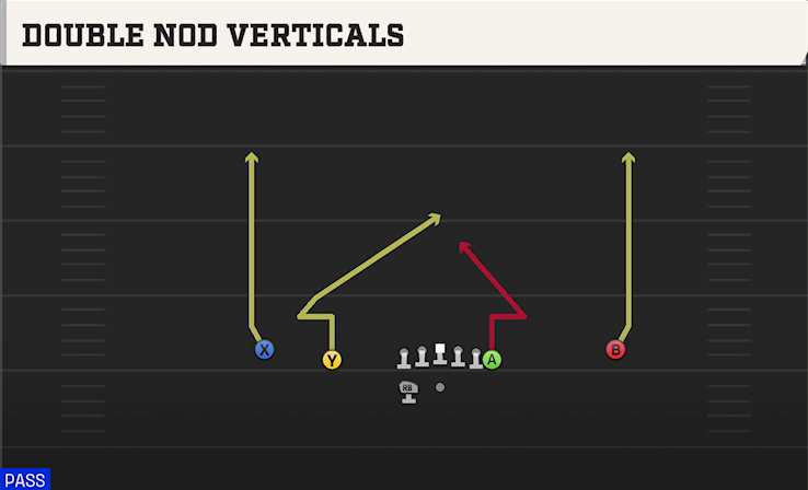 DOUBLE NOD VERTICALS play diagram College Football 27