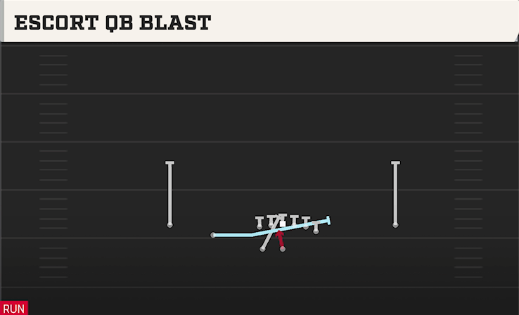 ESCORT QB BLAST play diagram College Football 27