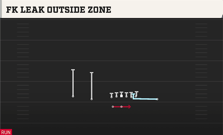 FK LEAK OUTSIDE ZONE play diagram College Football 27