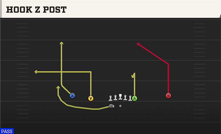 HOOK Z POST play diagram College Football 27