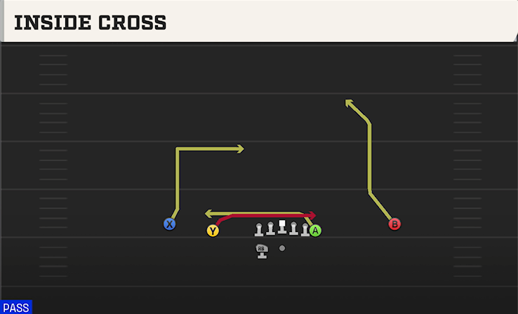 INSIDE CROSS play diagram College Football 27