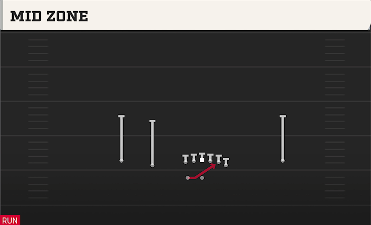 MID ZONE play diagram College Football 27