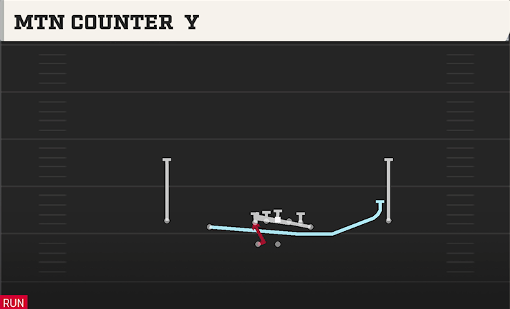 MTN COUNTER Y play diagram College Football 27