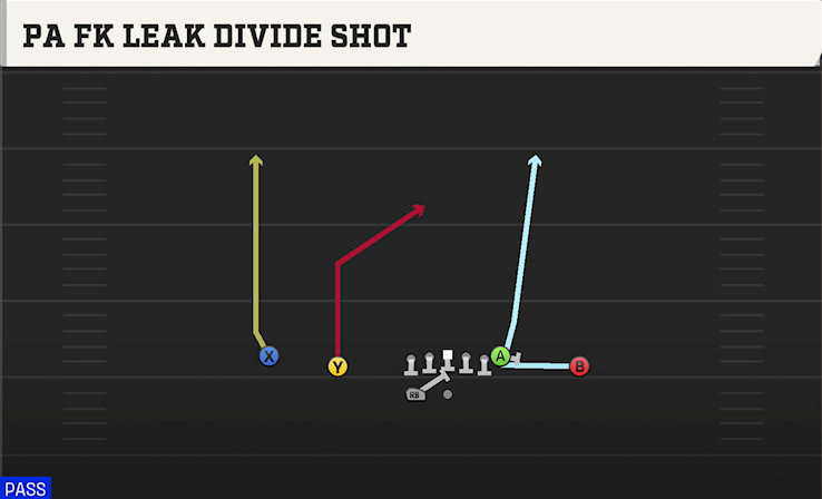 PA FK LEAK DIVIDE SHOT play diagram College Football 27